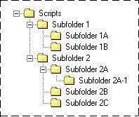 folder-subfolder-structure-image