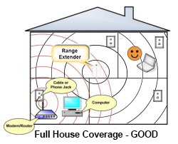 house-wifi