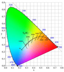 color-temperature-chart