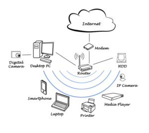 home-network-diagram-image-from-shutterstock