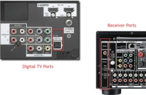 tv-and-receiver-port-images