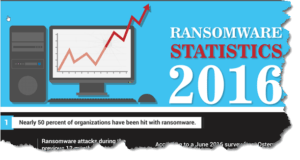 infographic-ransomware-image-from-armadaclouddotcom