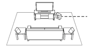 sonos-home-theater-setup-diagram