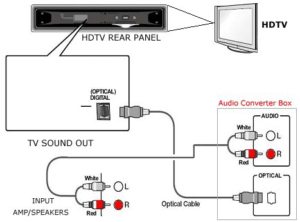 audio-signal-converter-connections-graphic