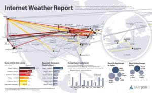 internet-weather-report-infographic-image-from-silver-peakdotcom