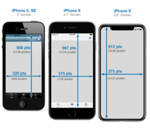 iPhone-5-se-8-x-size-comparison