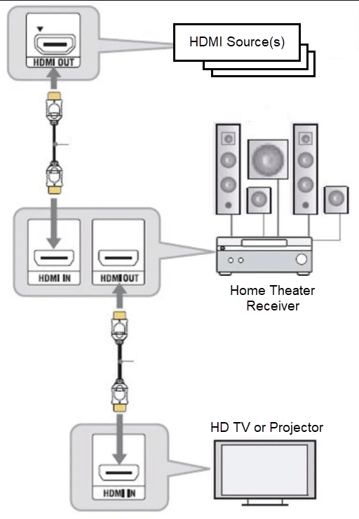 HDMI-Signal-Path