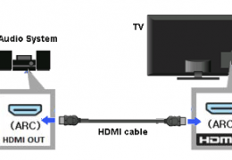 SmartTV and ARC
