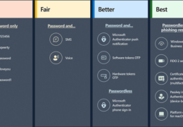 Passkeys vs. Passwords